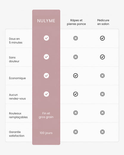 Ponceuse électrique pour pieds Nulyme